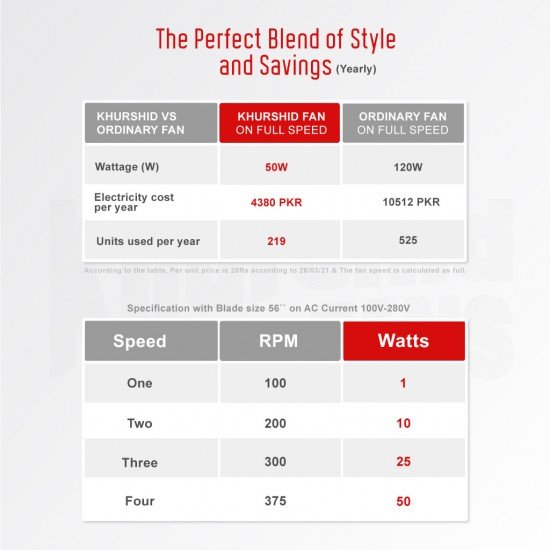 Khurshid Fan (Icon Model)